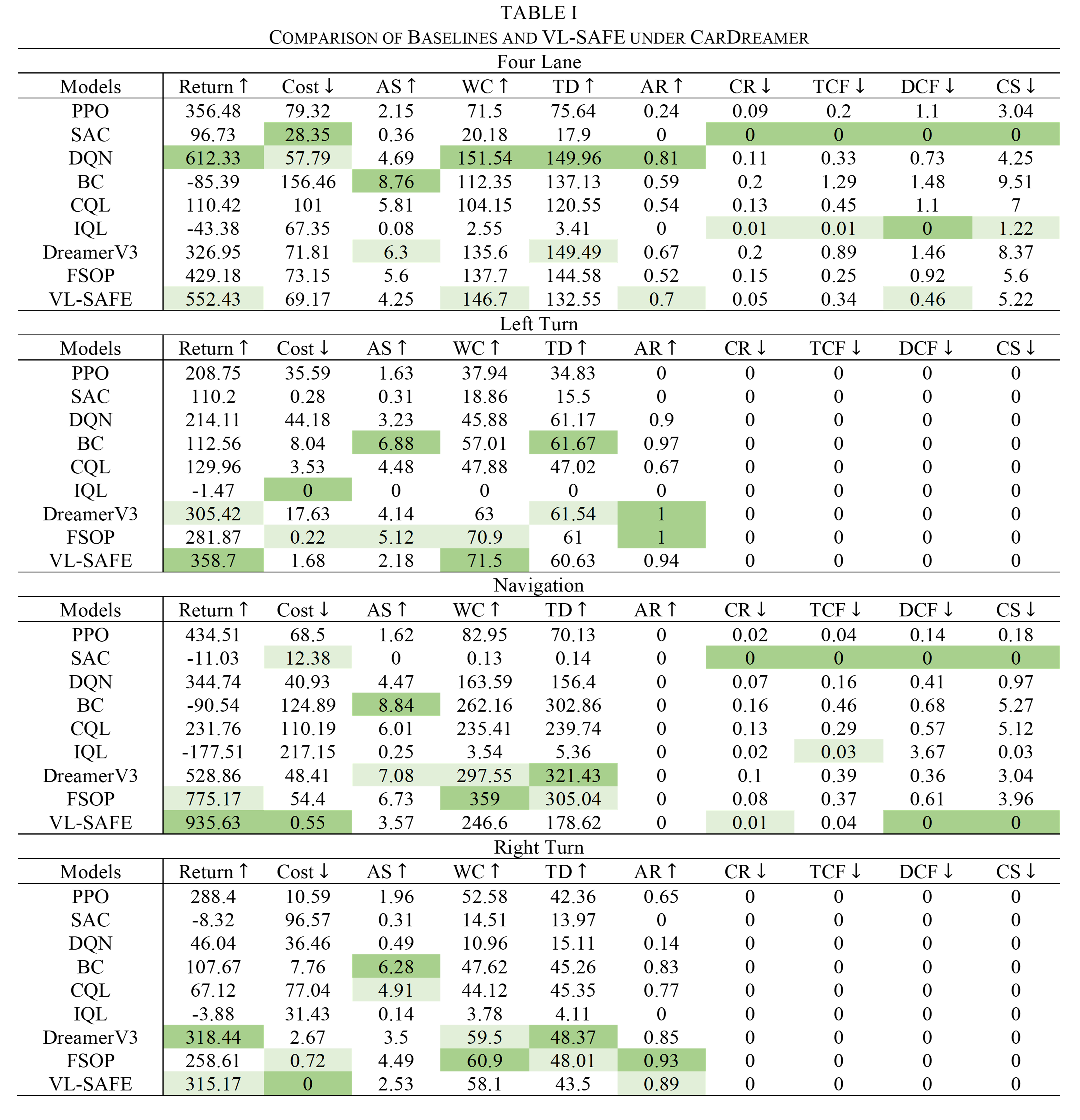 Descriptive Alt Text